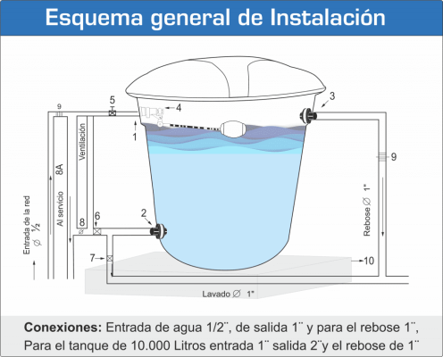instalacion tanque de almacenamiento instalacion tanque de almacenamiento